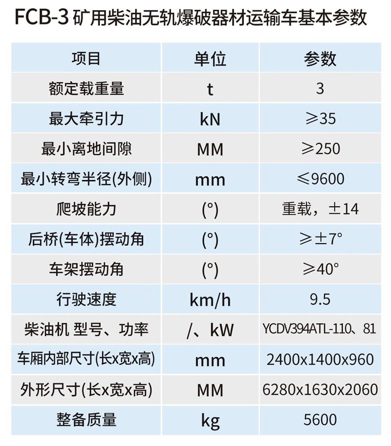 FCB-3礦用柴油機(jī)無(wú)軌爆破器材運(yùn)輸車(chē)